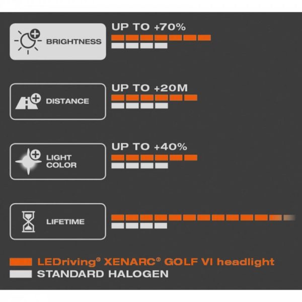 osram-ledriving-xenarc-ledhl102-bk-led-svetlomety-s-xenonovymi-vybojkami-pre-vw-golf-6 (10)